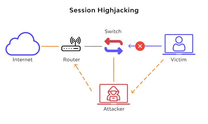 MITM ATTACK
